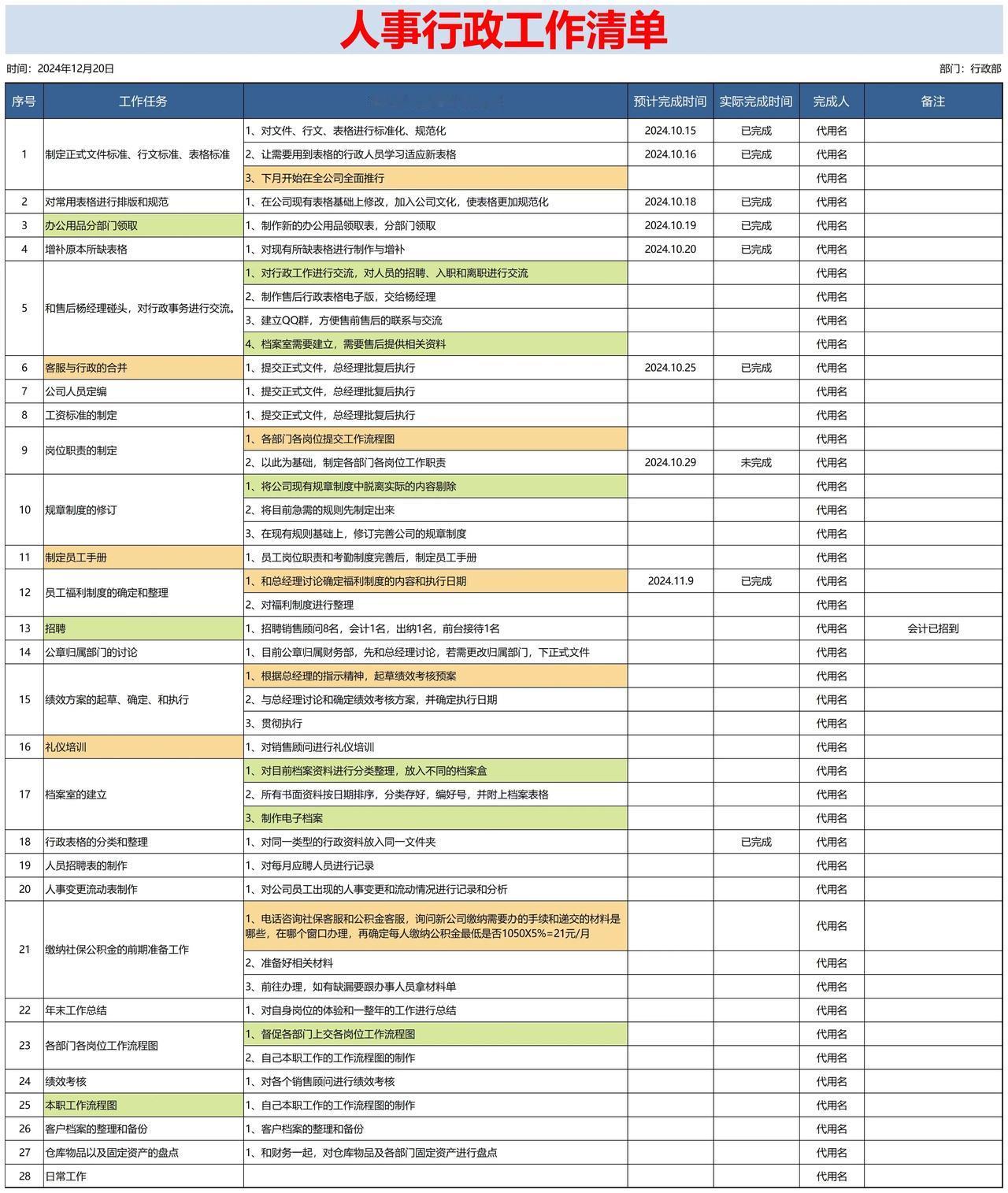 人事行政工作清单