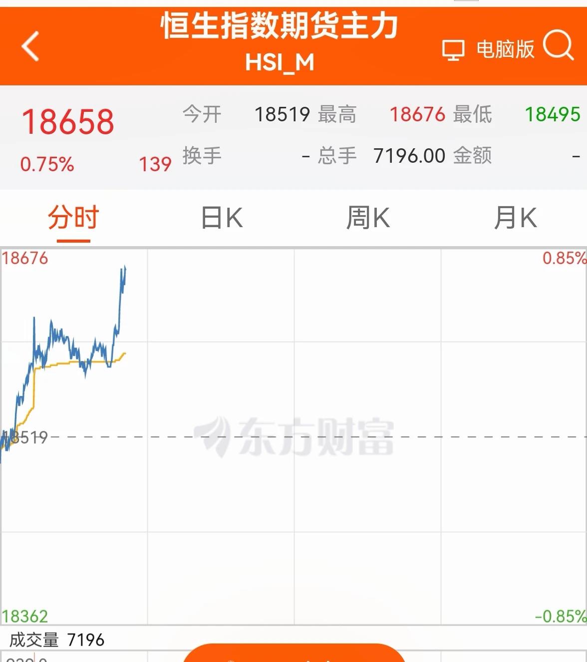 老手晚间说股：（6）
晚间开盘的香港恒生期指和新加坡A50继续大涨。
恭喜持股的