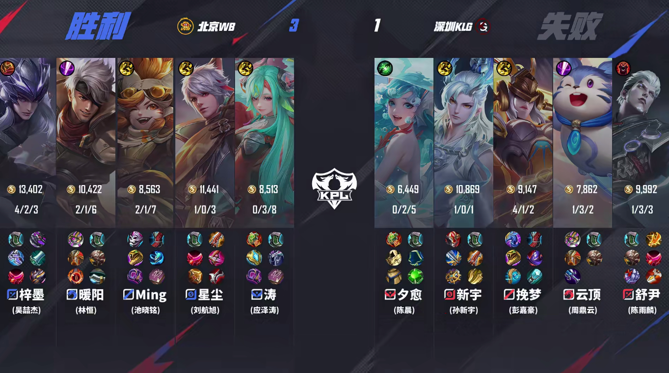 星尘百里守约MVP  WB战胜KLG  最终WB 3-1拿下KLG，守约看得我手