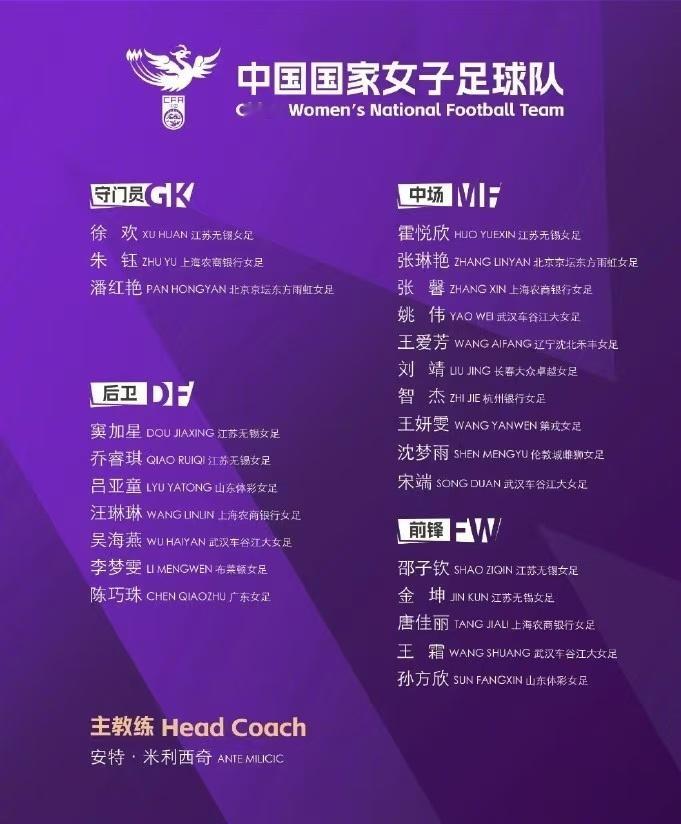北京时间6月17日，中国足协公布中国女足东亚杯集训大名单。王霜在列，三位留洋球员