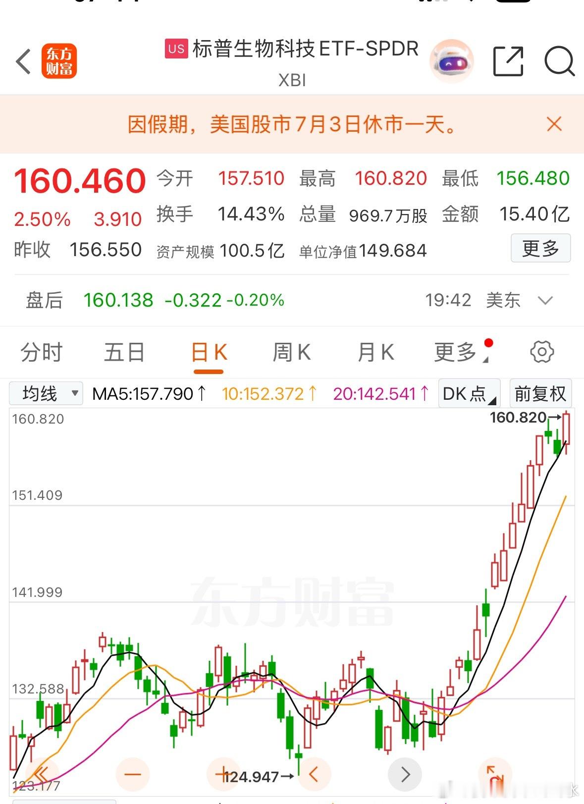 我们的创新药，跟美股学学吧，难得科技回调，还不抓住机会 