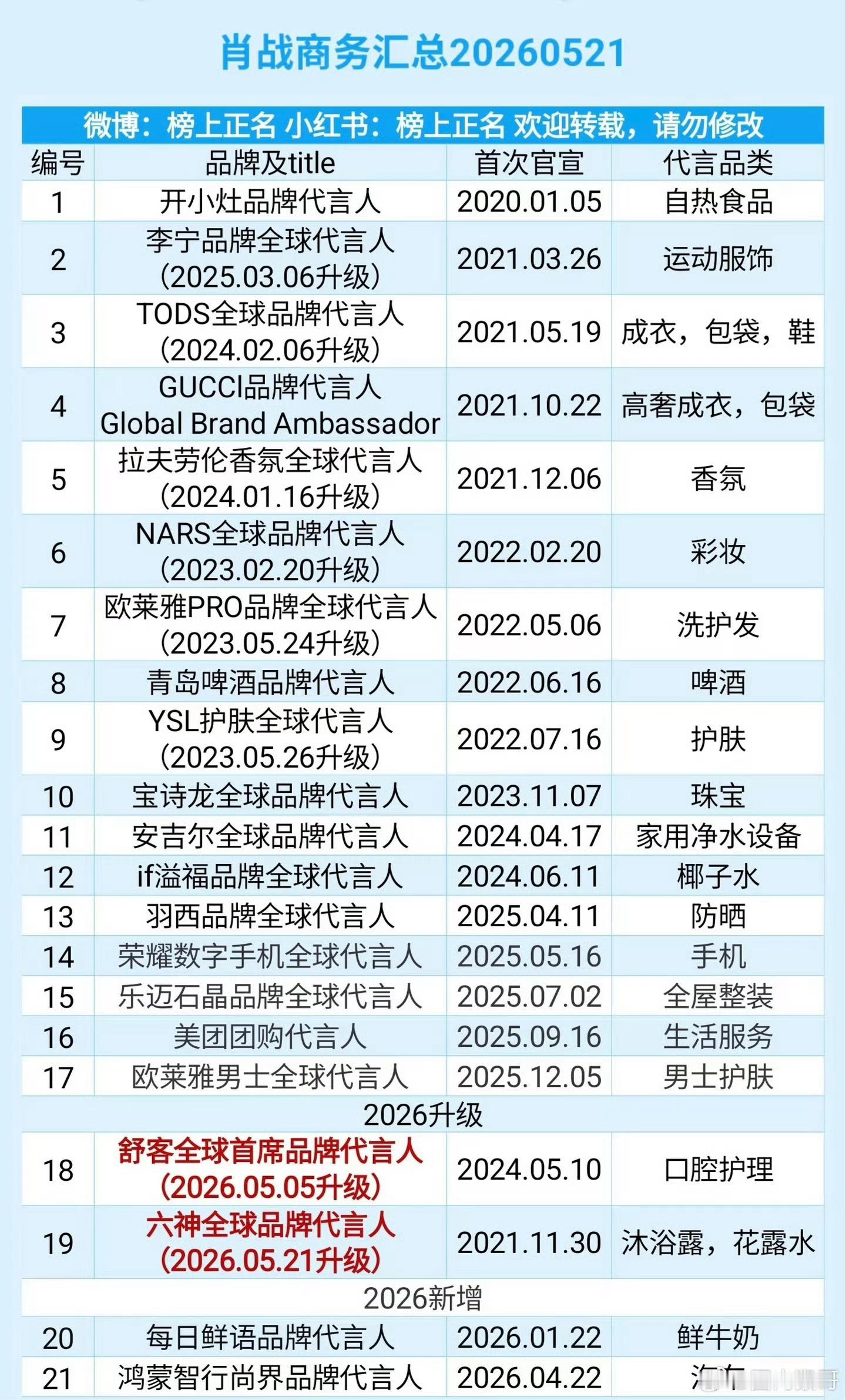 嗯。好👍马上新增国民品牌超能