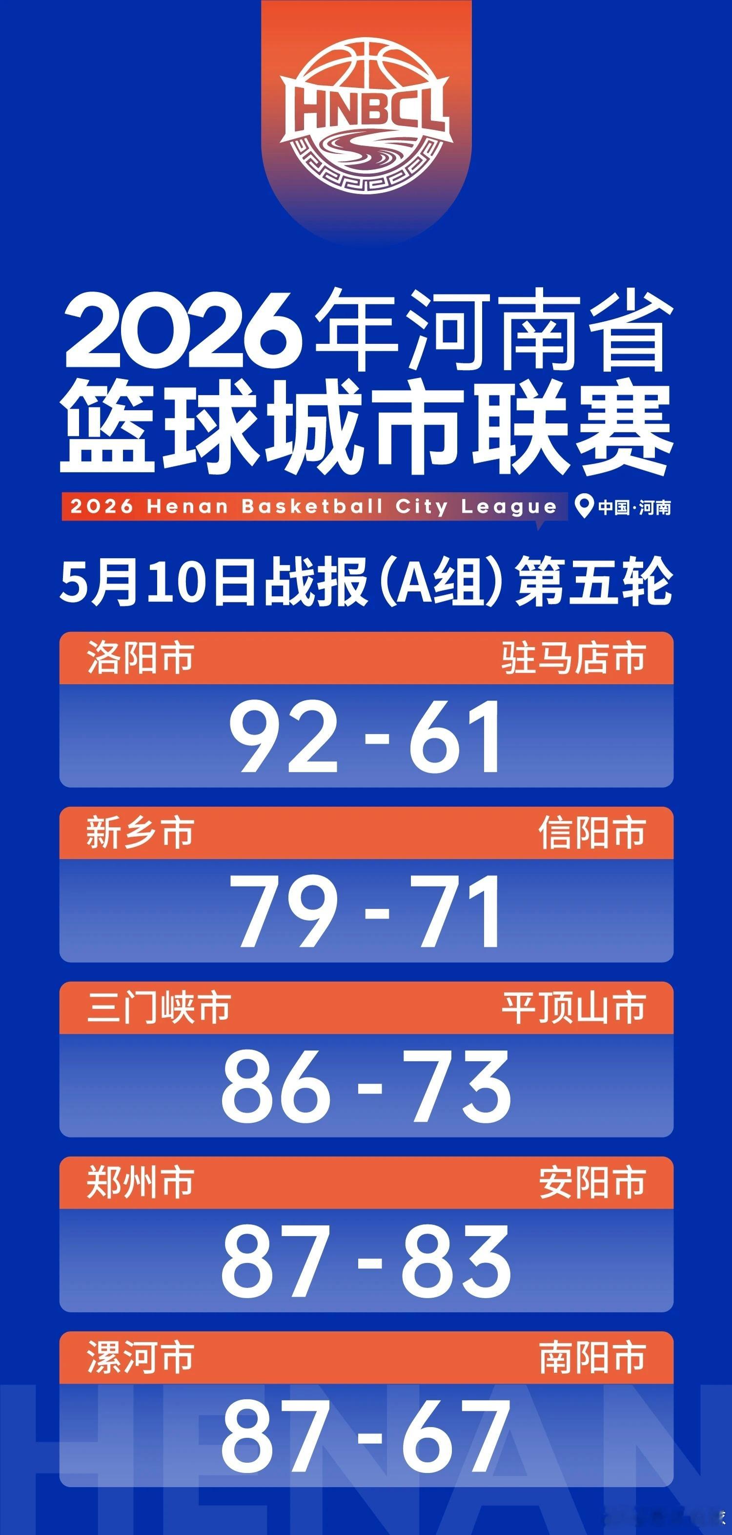 来来来，今日战报和目前积分榜新鲜出炉！看看你预测得准确么？哪场比赛结果出乎意料？