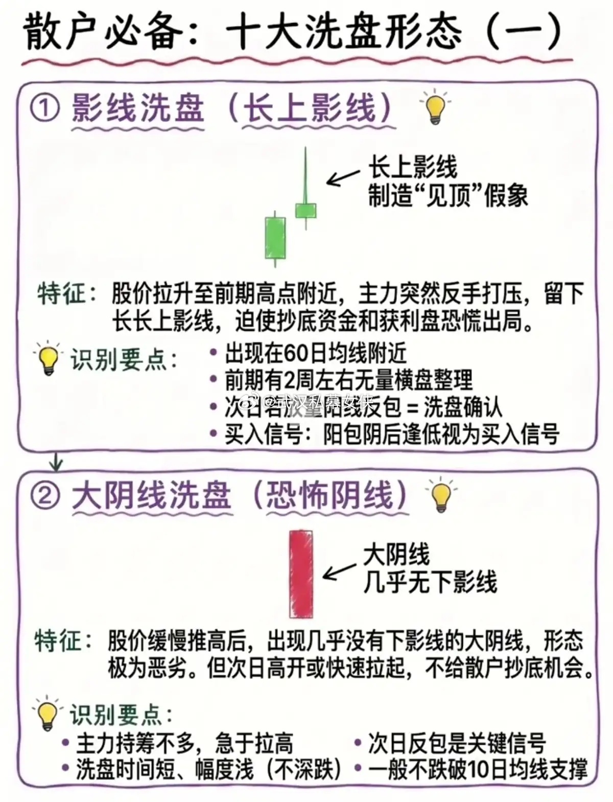 被洗下车才懂！8种主力洗盘陷阱，专坑拿不住筹码的散户不少股民都有同款遗憾：刚卖出