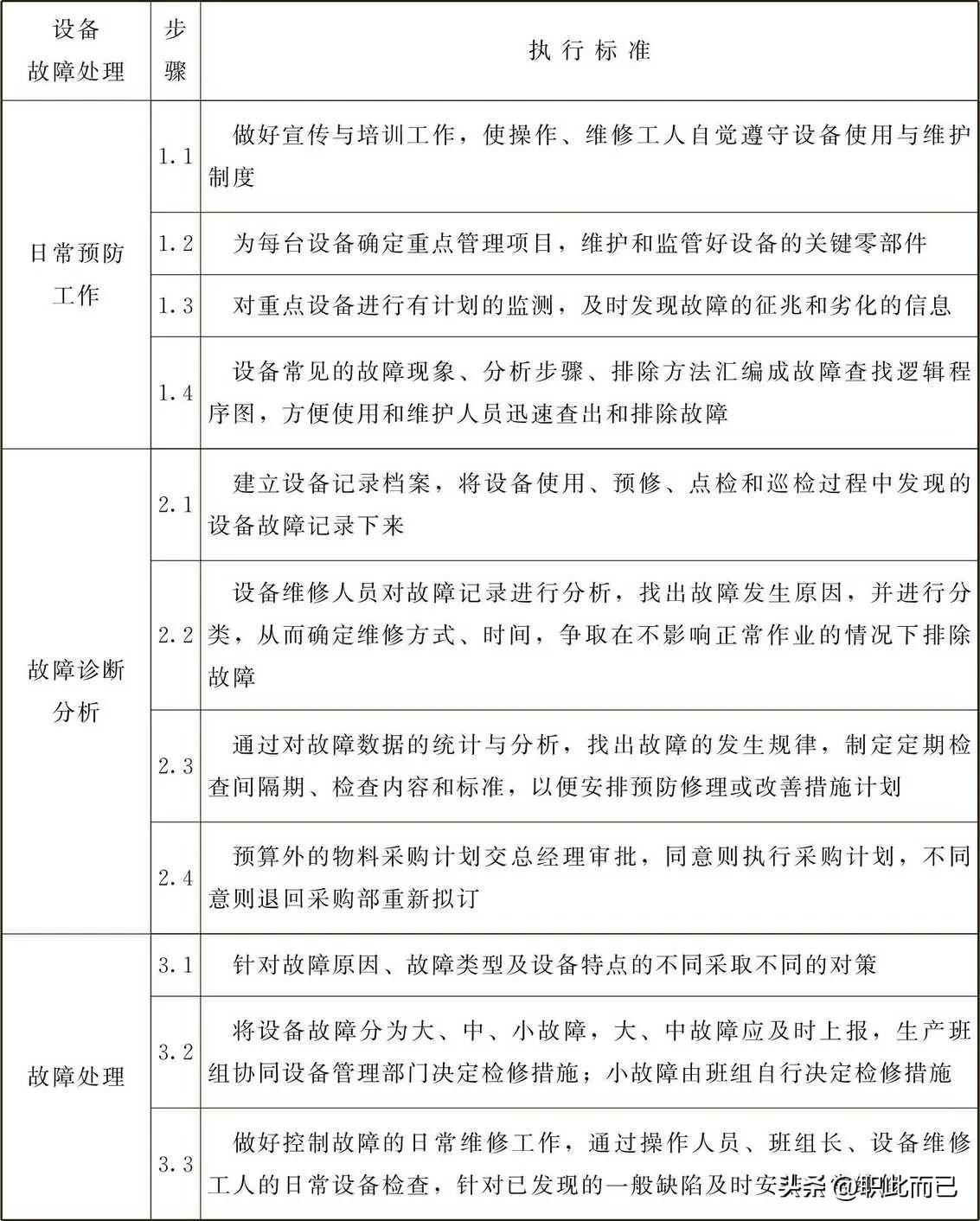 设备故障处理标准