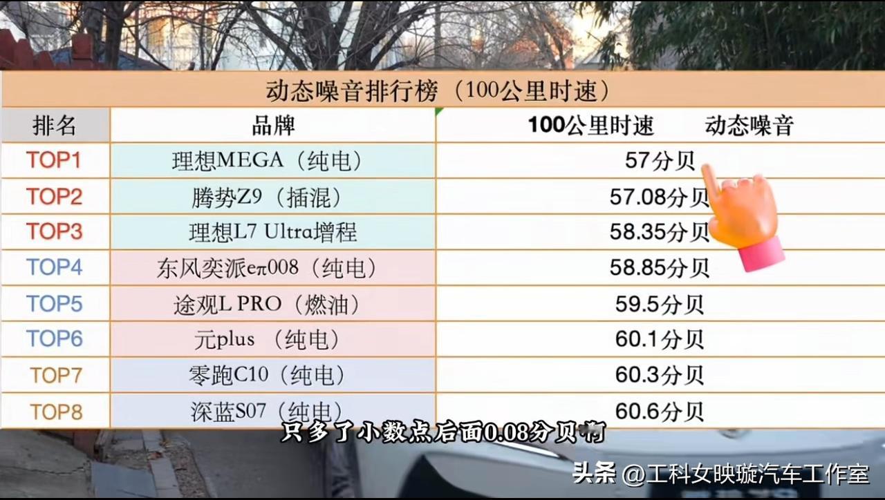 懂车帝测评噪音，迈巴赫不如20-30万的电车，真的有可能是真的，之前，我们用相同