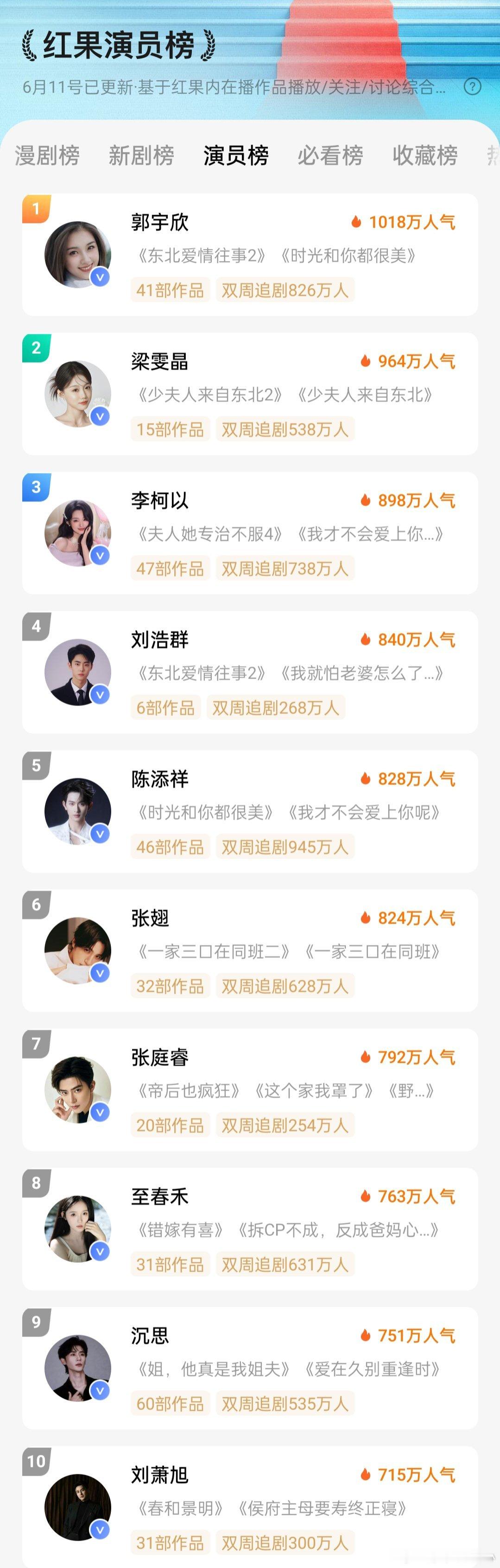 申浩男 徐轸轸 预谋的月光首播热度6300+登顶，我挺喜欢这部。以你为岸5400