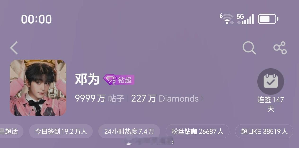 报！邓为超话发帖破1亿了，昨日超like3.8万+，牛比 