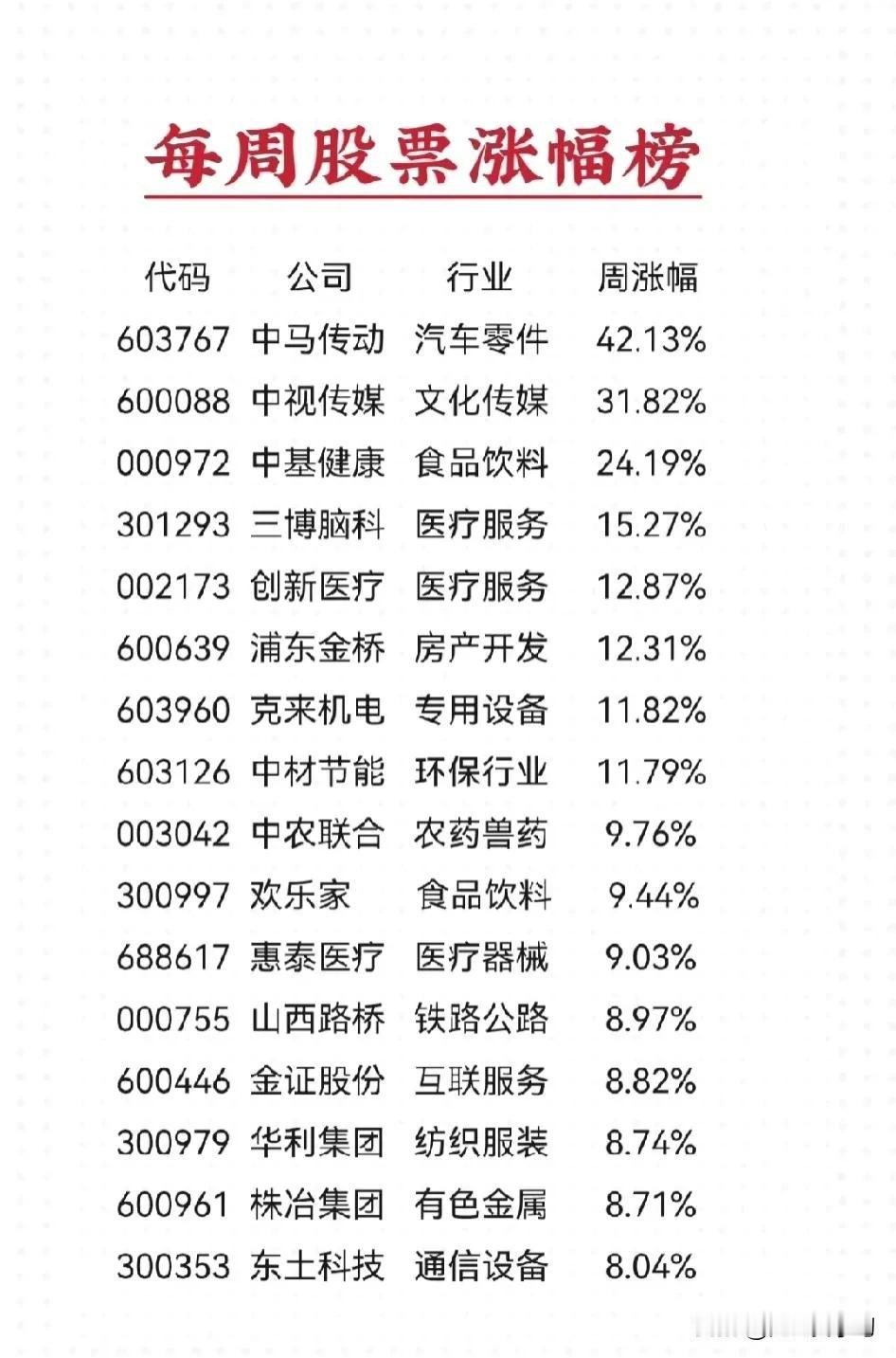 近五日股票涨跌幅榜详情