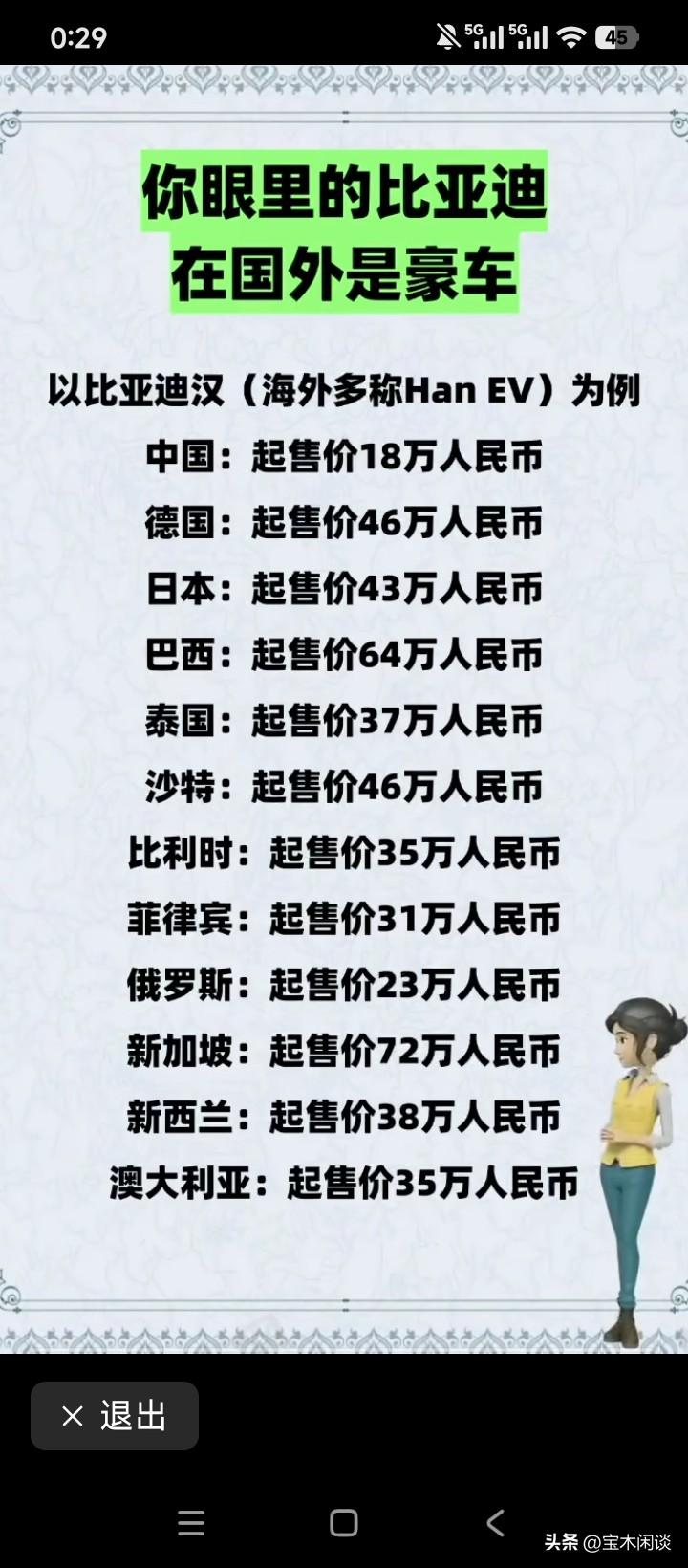 在国外，比亚迪确实是豪车了。看看这个价格，比国内高出了一大截。现在有点搞不懂，咱