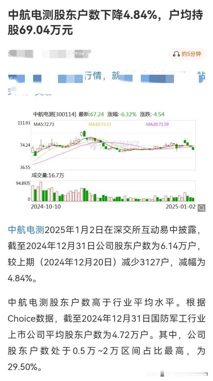 1月2号：复盘
两市延续昨日弱势，但是成交量较昨日多508亿，这是一个不错的信号