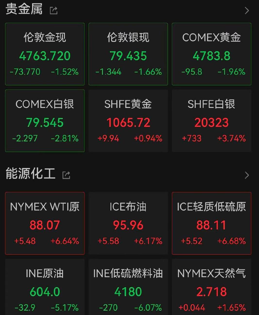 【金银突发跳水原因】金银突发跳水 4月20日早盘，黄金、白银大跌。截至发稿，国际