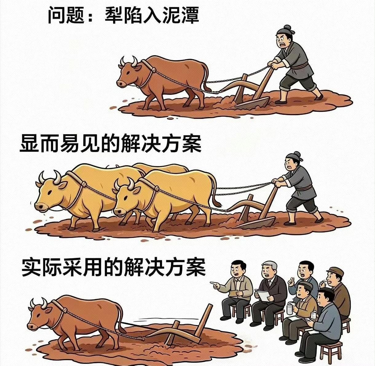 犁陷进泥潭里。
一眼能想到的办法：再加一头牛，加大拉力，把犁拉出来。
可现实里很