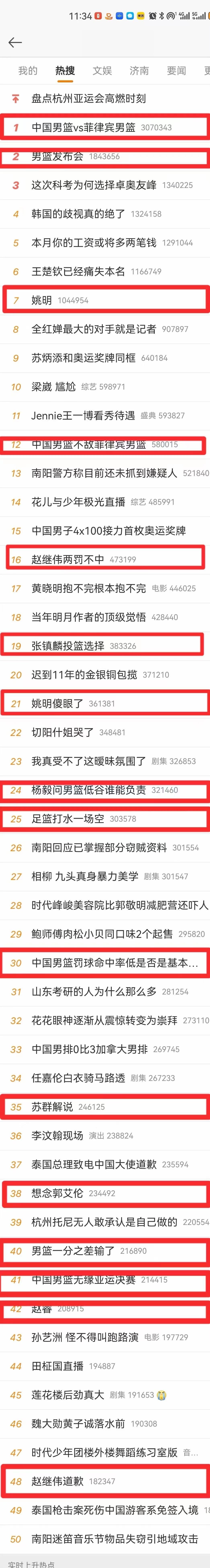 #中国女篮冠军#男篮与女篮，关于热搜的差距[二哈] ​​​