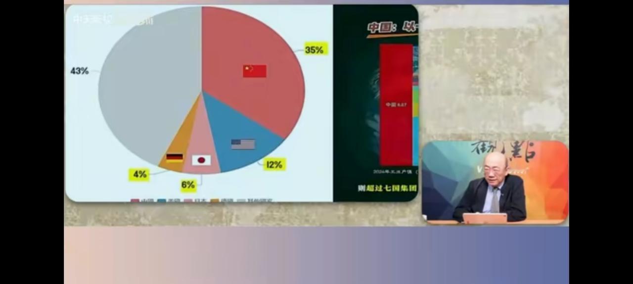 大陆经济体量全球占比35%，让郭正亮收起了所有的骄傲。
无论郭正亮何方人士？但他