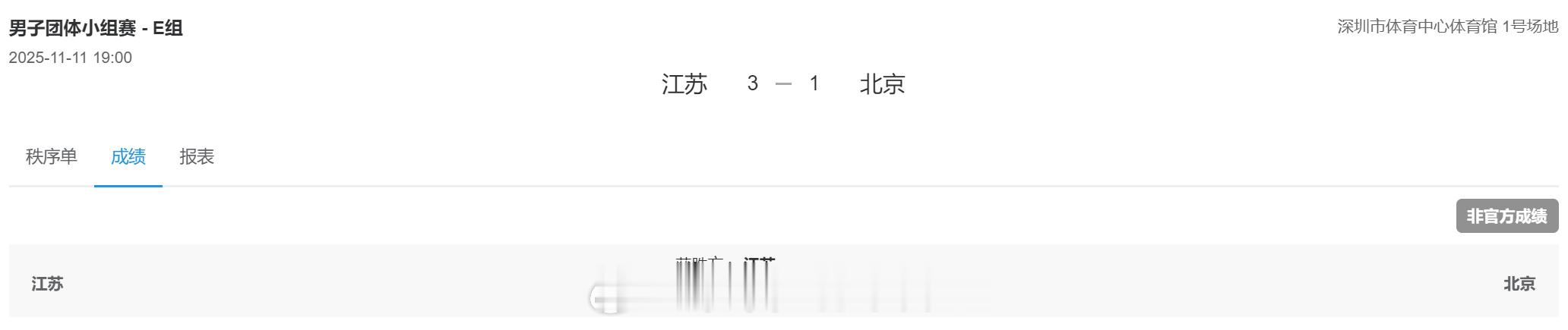 男团成年 E组 江苏队 3-1 北京队 男单 石宇奇 21-7, 21-15 刘