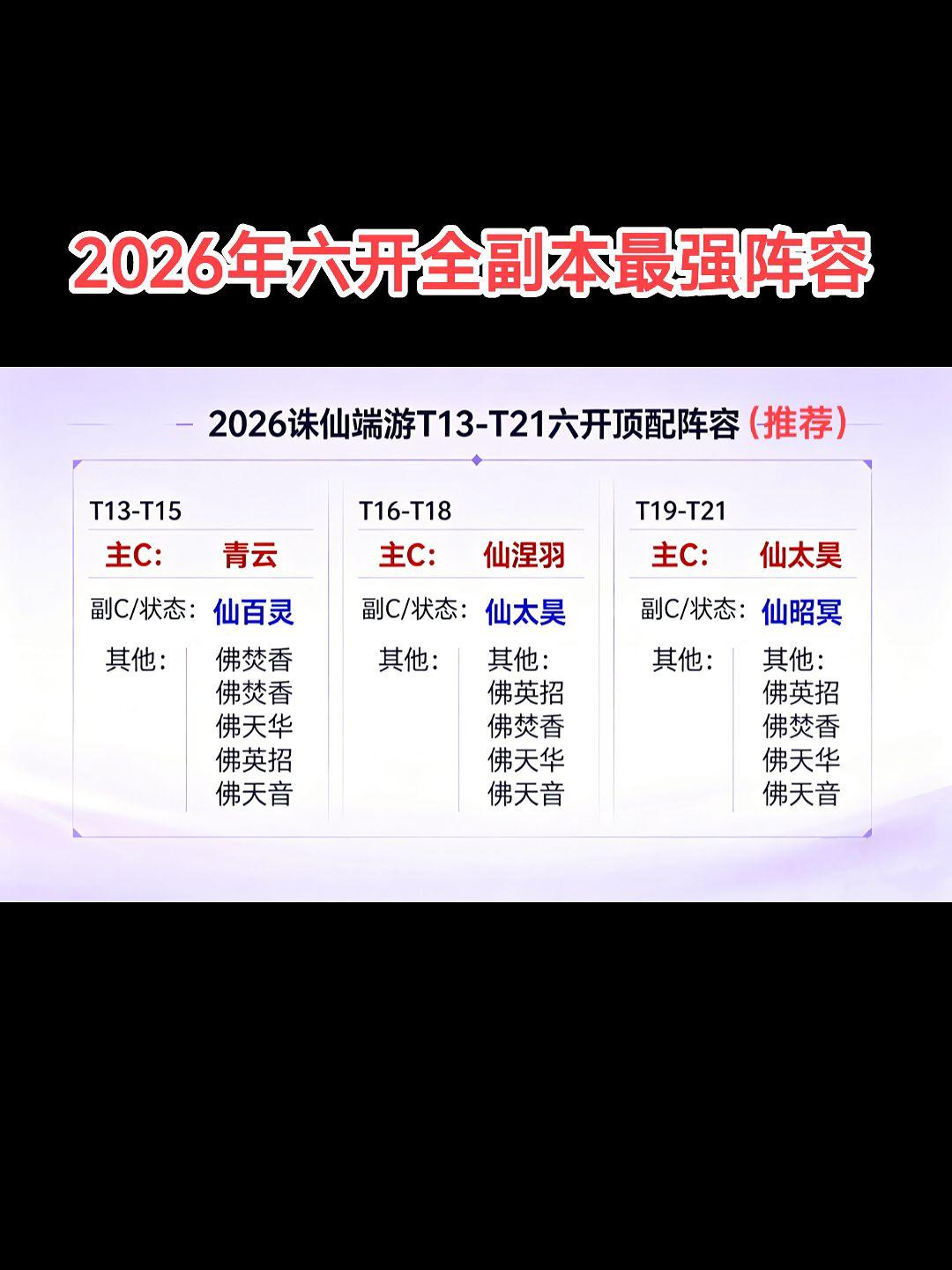 诛仙端游  瀚海潮歌版本  全副本六开最强阵容推荐  评论区说说你们的看法吧诛仙