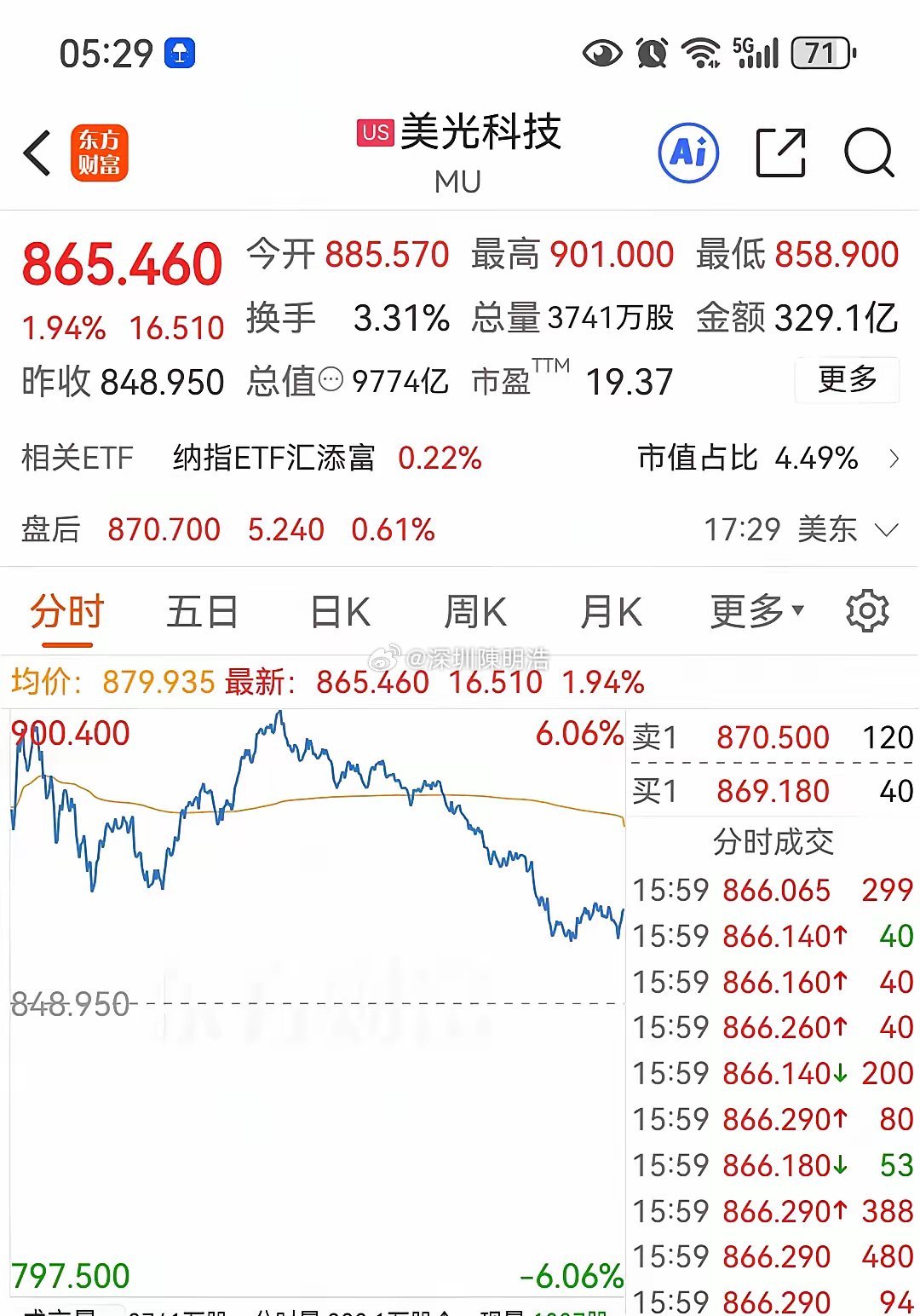 美股存储芯片高开冲高回落，是反弹不是反转，我们开盘预期降低           