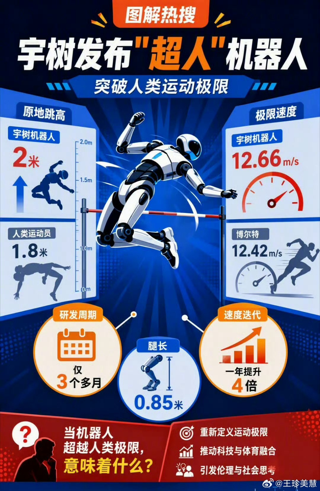 宇树发布超人机器人宇树这超人机器人这么猛，是不是可以扛个biu上战场了