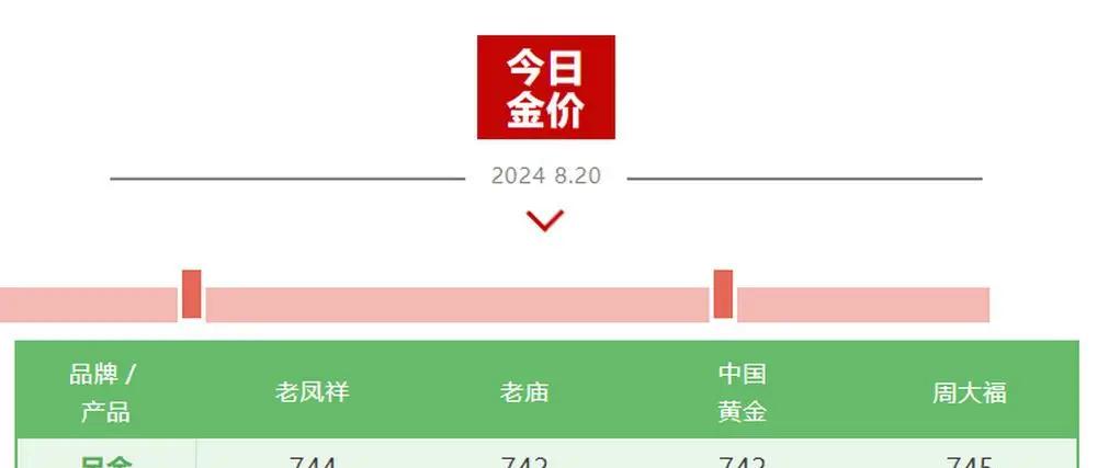 “又双叒叕”创新高！黄金价格突破2525美元，行情还能走多远？(4)
黄金价格上