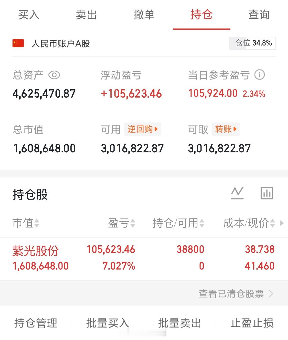 今天总算回血了！紫光股份000938，没有敢重仓，今天还说了哈药股份600664