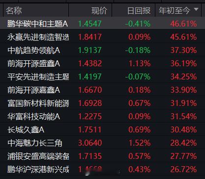 主动权益复仇记 