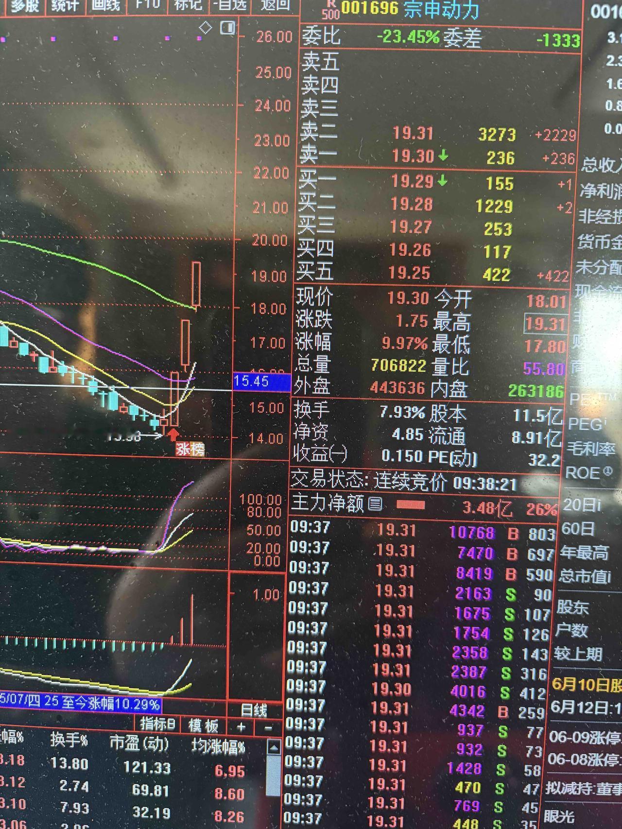 今天晚上收到兴业银行的分红，看到很多网友很兴奋，甚至有的人说是靠分红来养家糊口，