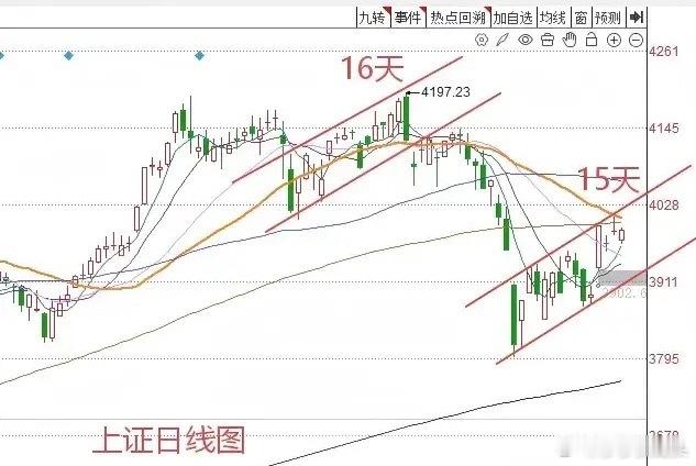 收评： A股缩量低开走高微红收盘，明天怎么看？老手遗憾败北现在大家最关心的问题是
