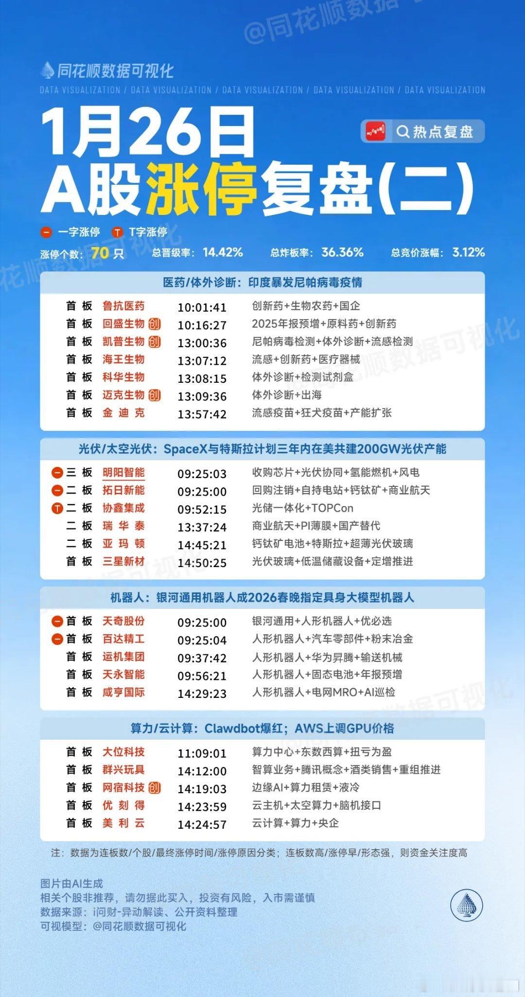 1月26日复盘：白银有色、东方日升、浙文互联、拓日新能、红宝丽隔日走势的一些看法