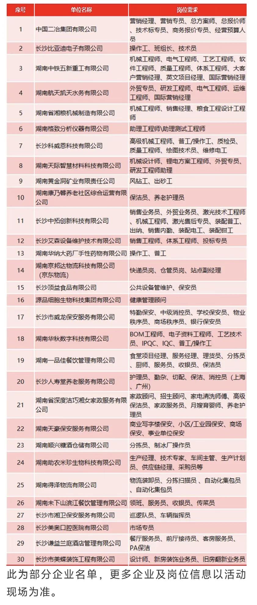 2026年湖南新春复工招聘全面启动，线下专场、线上直播带岗同步开展，紧扣企业复工