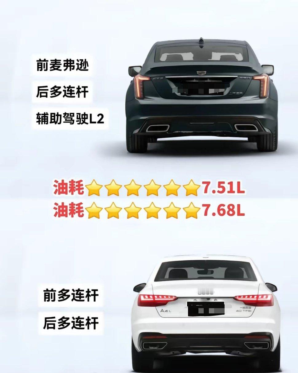 上班通勤凯迪拉克CT5跟奥迪A4L该怎么选？ ​​​