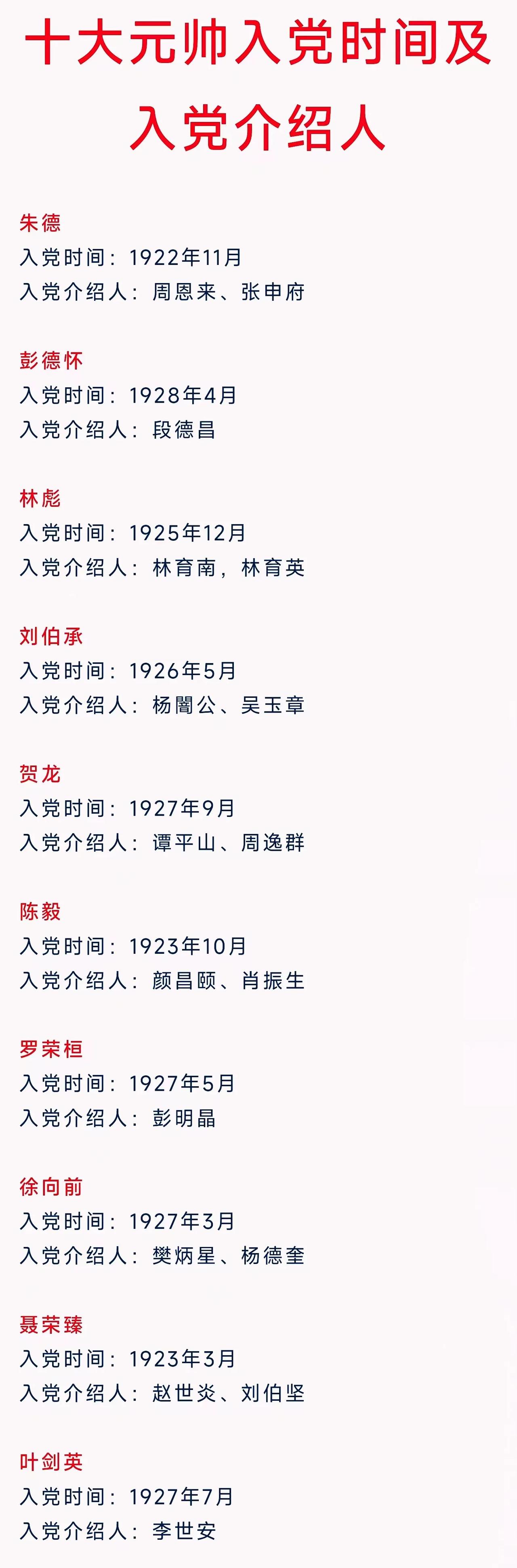 朱德是第一位入党的元帅，周总理介绍入党；
彭德怀是最后一位入党的元帅，段德昌介绍