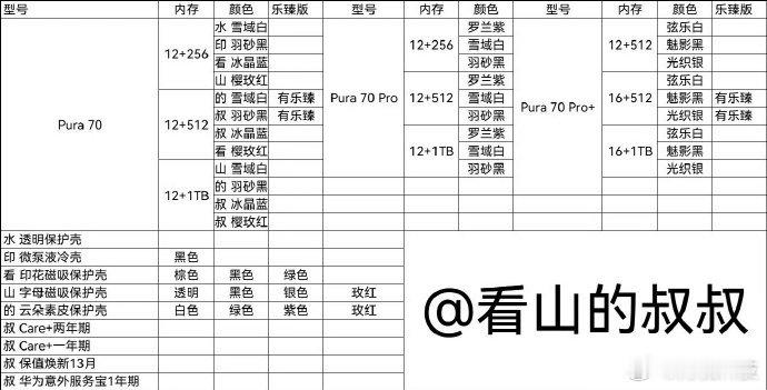 华为Pura有博主给总结的差不多了！现在全等一个最终价，我觉得Ultra版本又要
