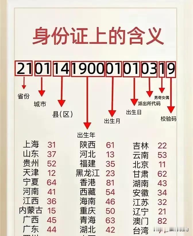 身份证编码定义，71开头是台湾[灵光一闪]