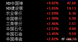 如果今天没有A股传家宝坐镇的话，大盘起码还得再跌50个点。 