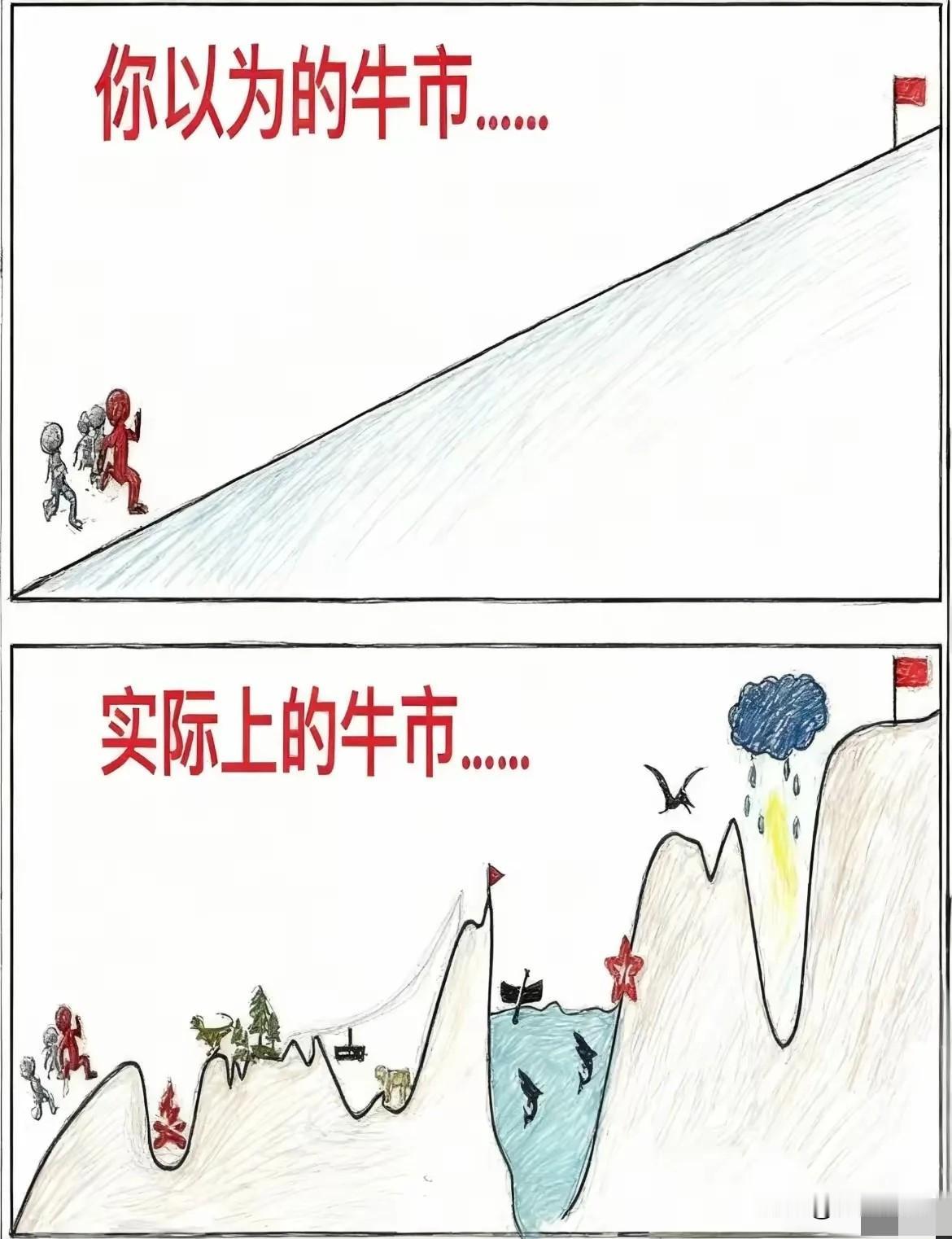 今天A股三大指数全线上扬，不少朋友来问：是不是该加仓了？ 

其实单看一两天涨跌