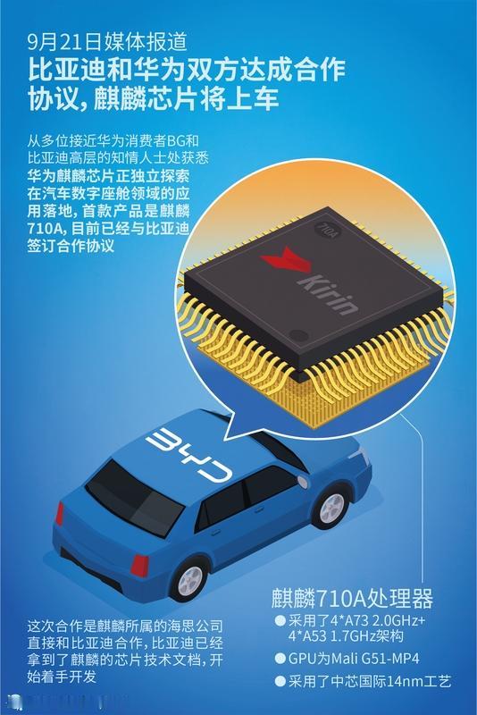 比亚迪牛啊！5月28日的智能化战略发布会上，推出了中国首款4nm车规级智驾芯片“
