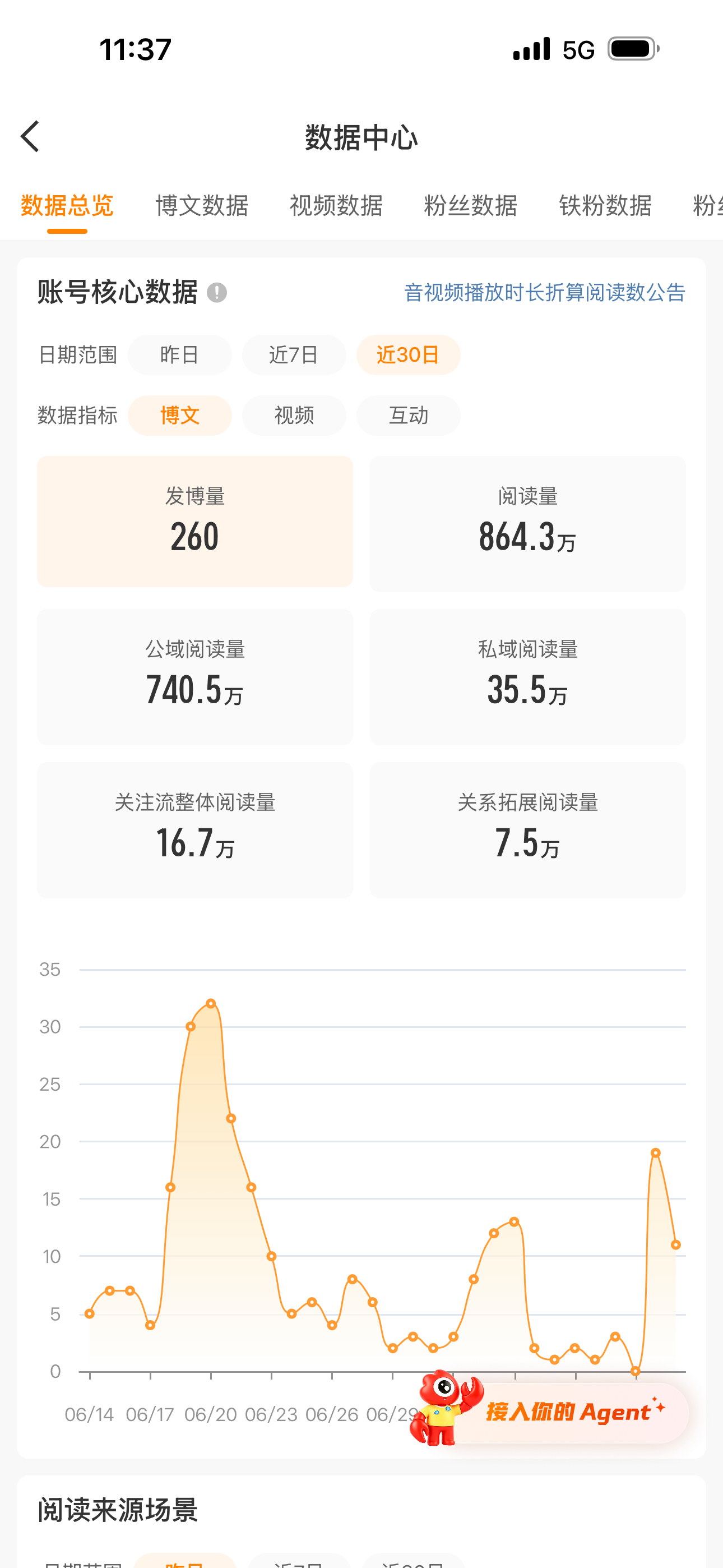 上红也就三四天 