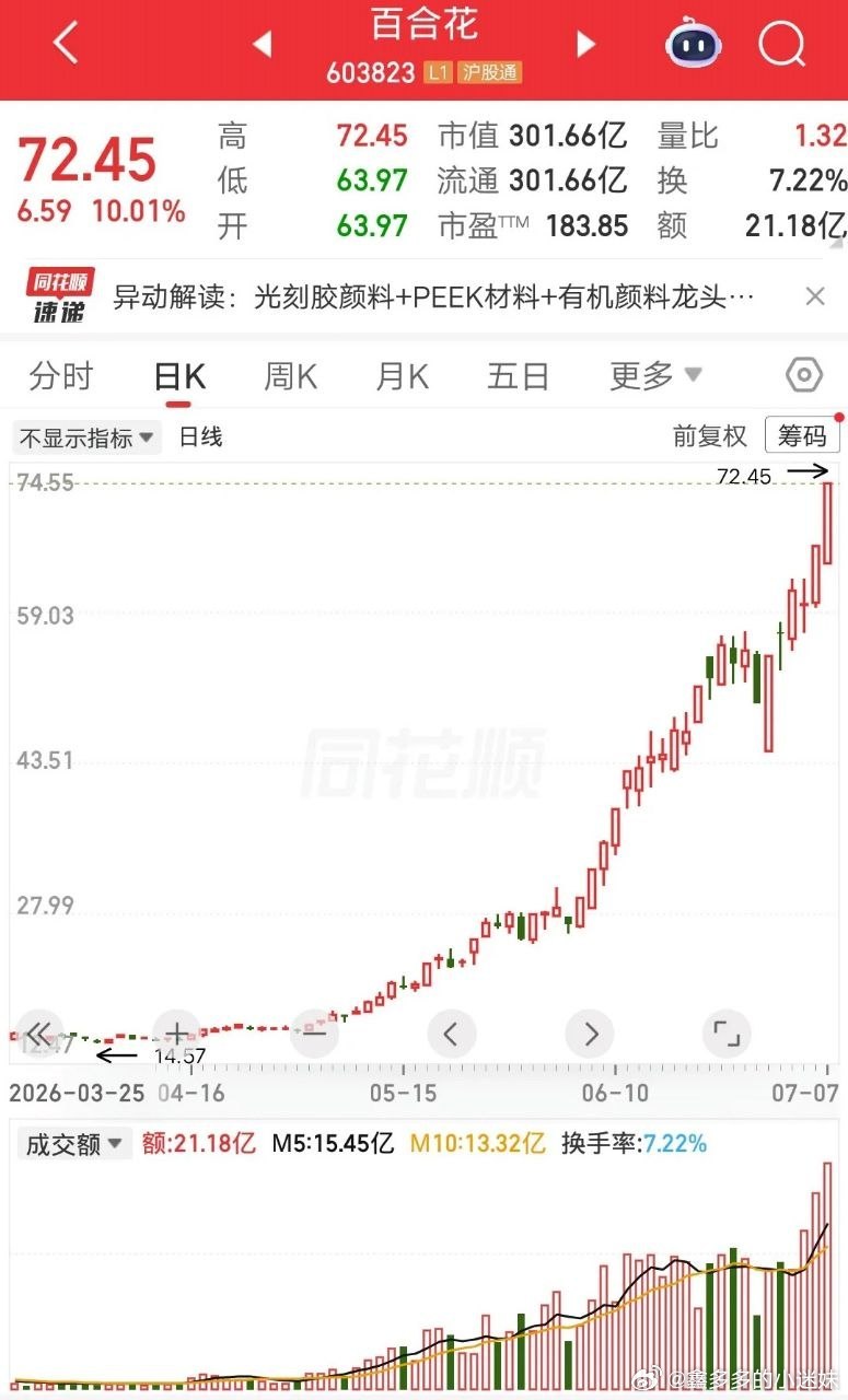 一位股民计划低吸百合花icon，终于在上周等来了机会。上周一，股价开盘后持续杀跌