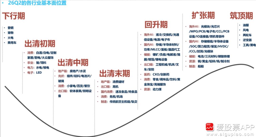 说点看法：

为什么今年资金都在搞哑铃策略，不是抱团银行，就是抱团微盘，剩下的就