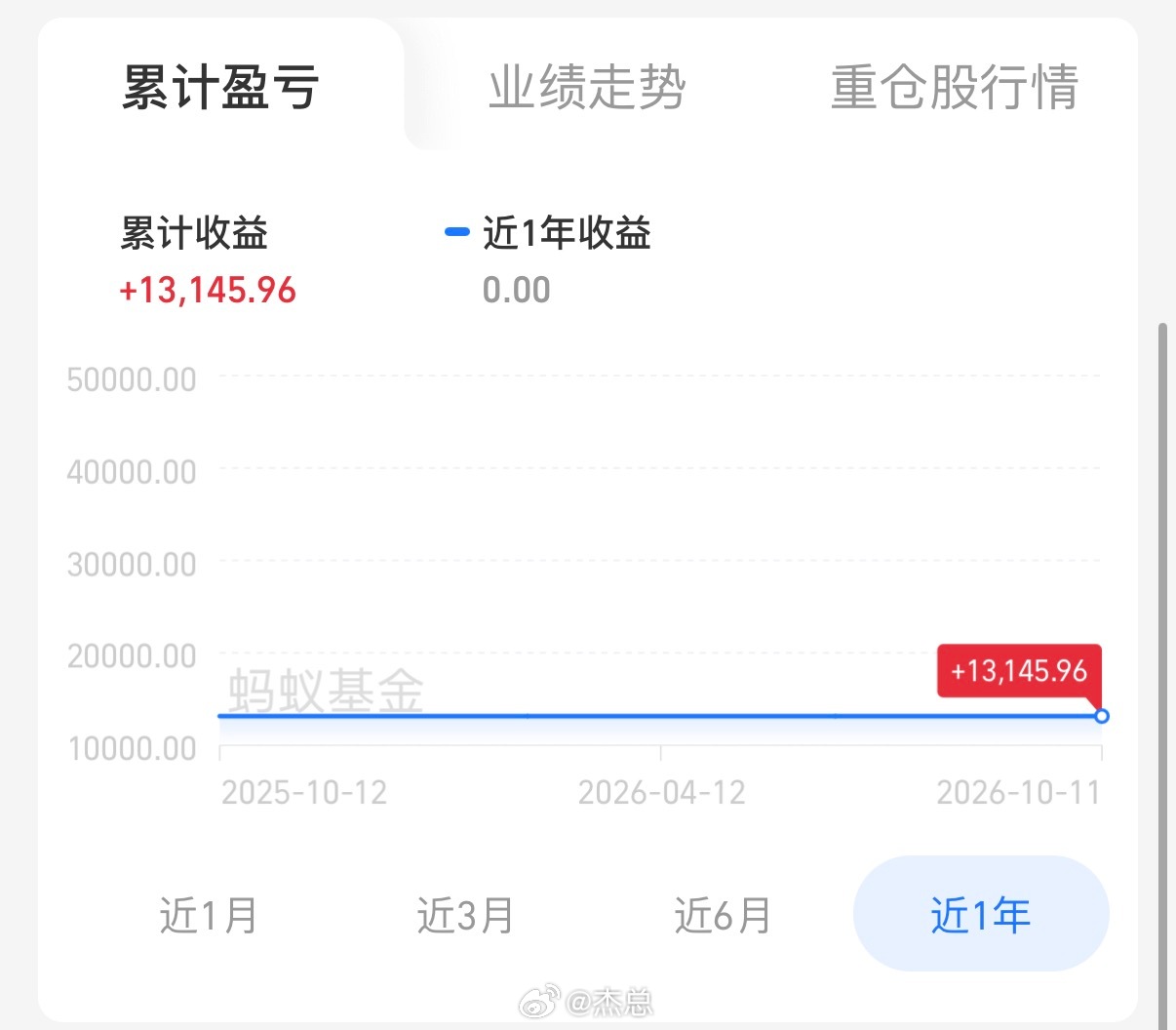 3000以下的创业板，我会觉得熟悉一点。这个指数应该翻车的朋友不多，当时估值低位