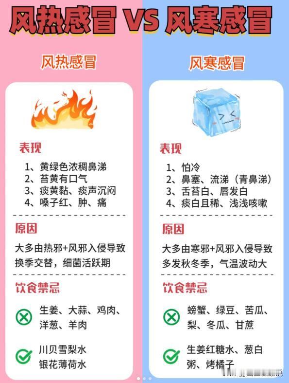 怎么区分你的感冒是风寒还是风热？
 
不知道你们有没有发现，每次感冒的症状好像不