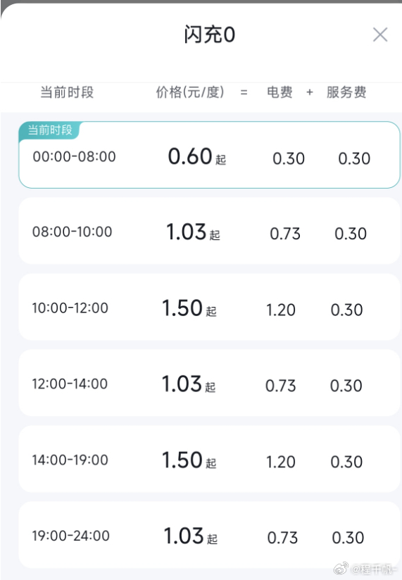 能说出这种话真是脑子坏掉了，比亚迪闪充价格和普通充电是一样的，黑也要黑到点子上！