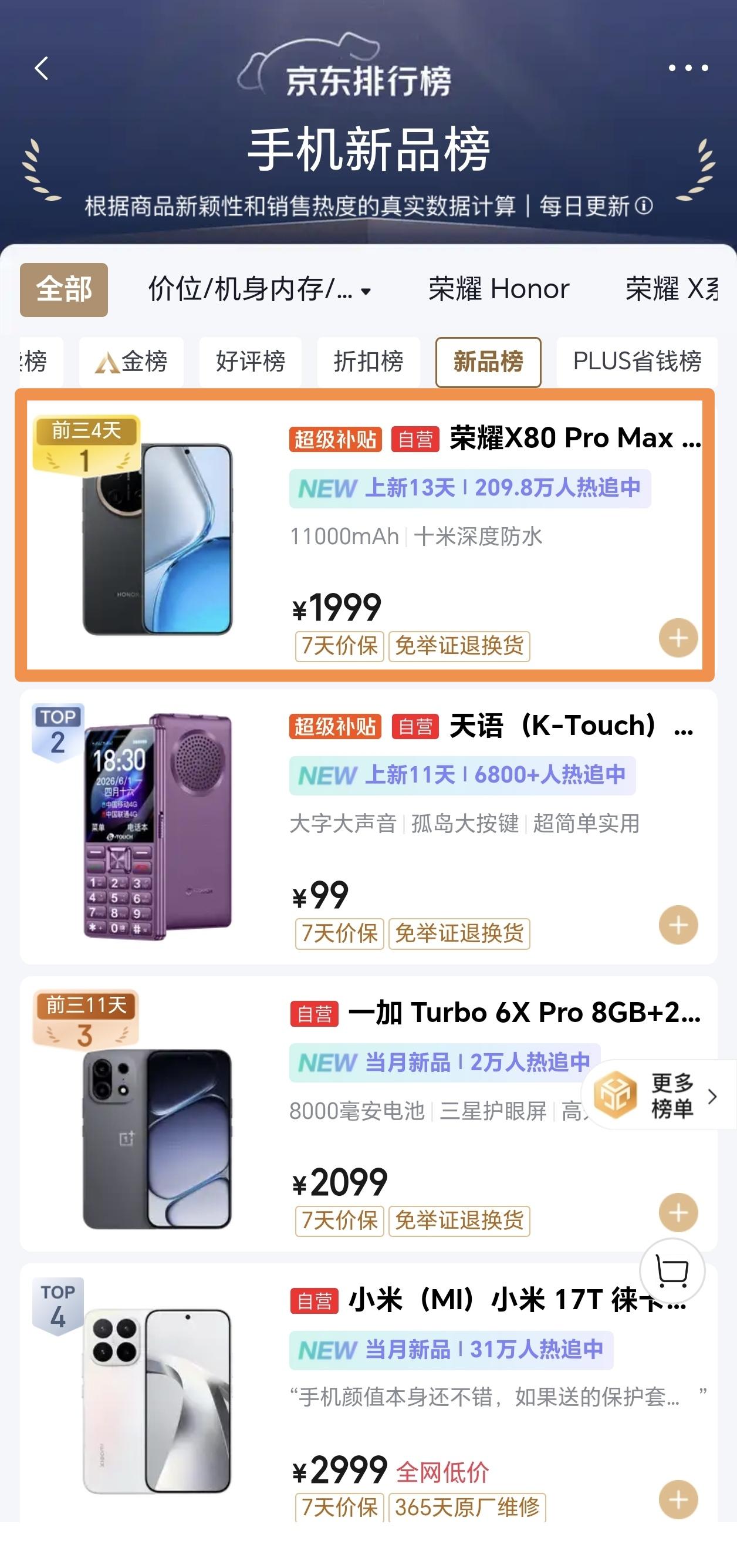 果然！荣耀出手就是王炸，荣耀X80 Pro登场就霸榜京东新品榜了，看来着1100