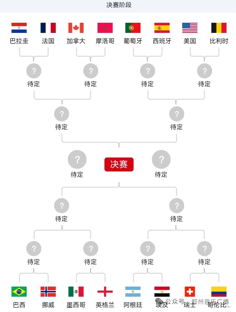 今年的世界杯，谁才是最后的赢家？ 