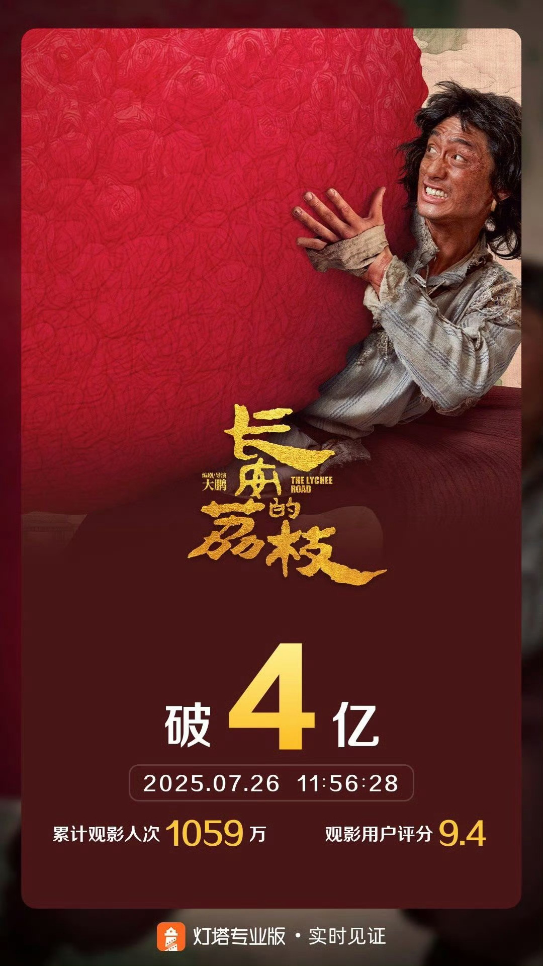 长安的荔枝 破4亿罗小黑2 破2亿 ​​​