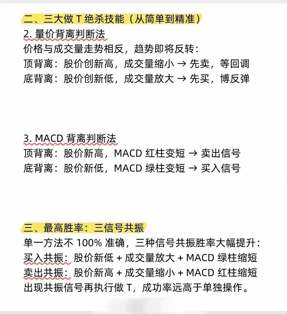 日内做T核心内容整理：一、做T基础：- 前提：必须持有底仓（A股T+1制度下，当