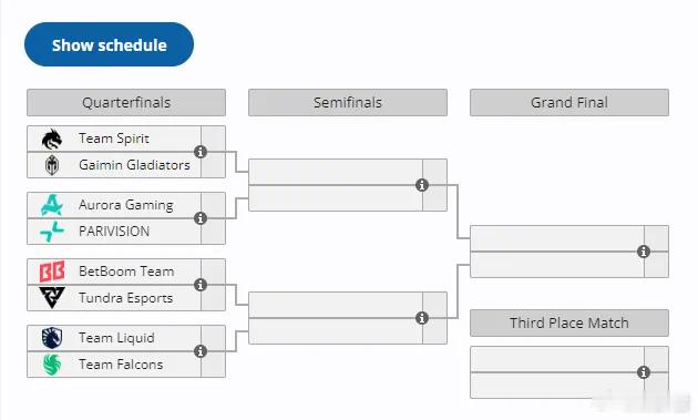 石油杯八强产生了，全部是东欧和西欧的队伍dota2 ​​​