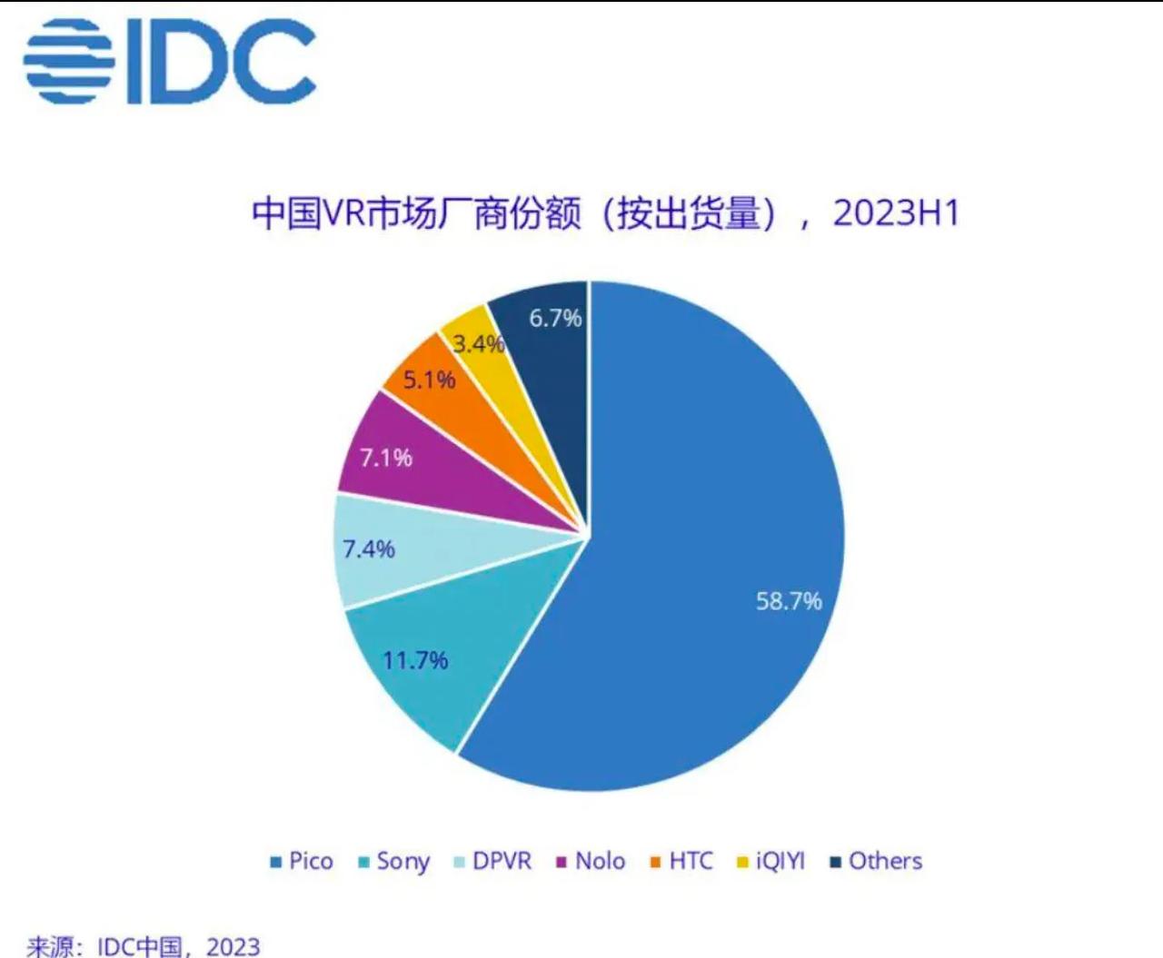 真的建议大家都去学开发，今天PICO 2023年首届X R开发者挑战赛，负责人透