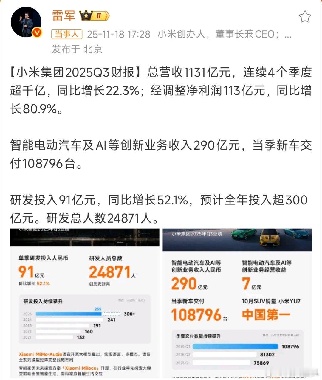 被黑成这样，但是小米还在逆势增长，不光规模增长，净利润还暴涨80.9%，一个季度